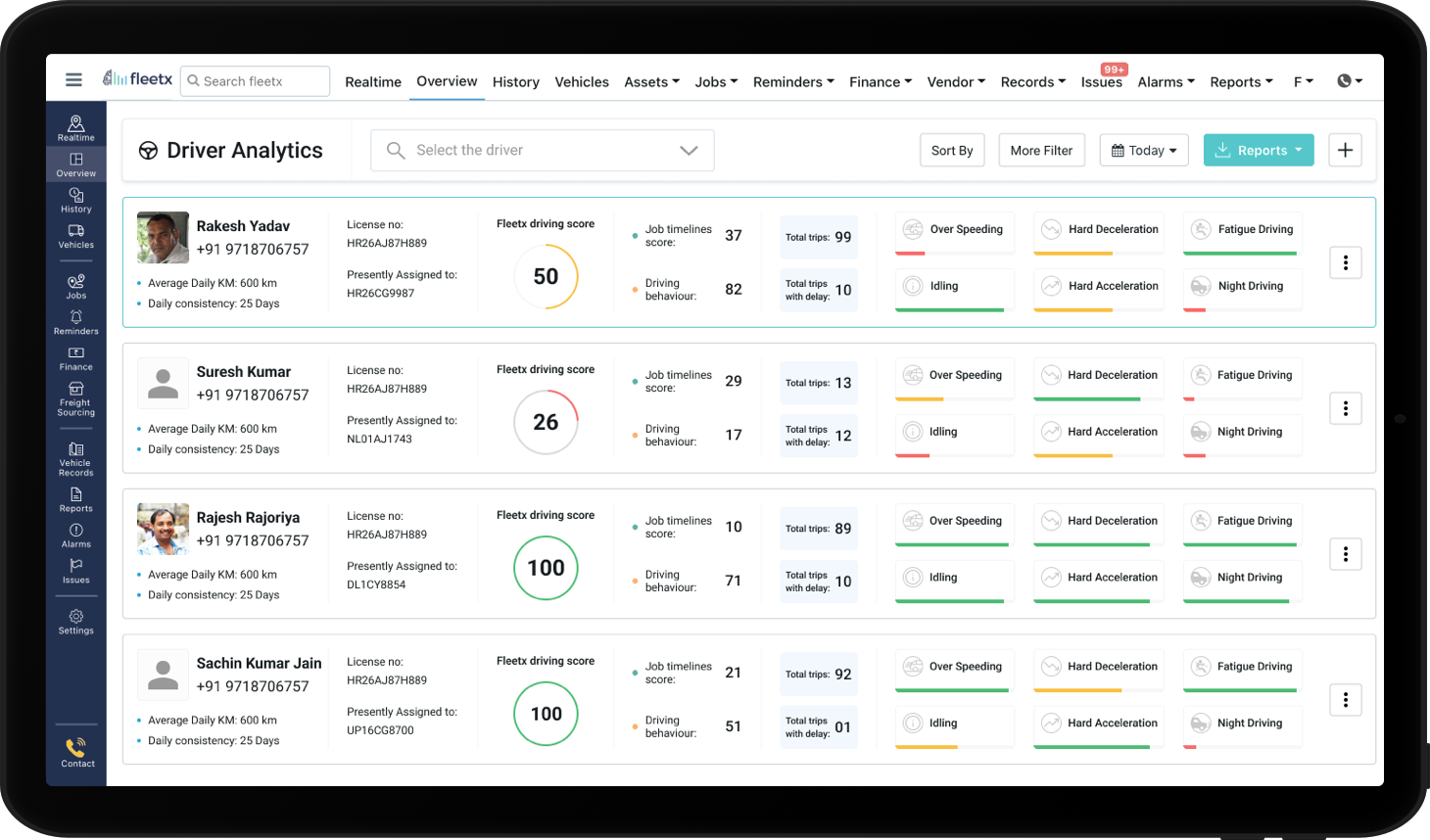 Driver Analytics