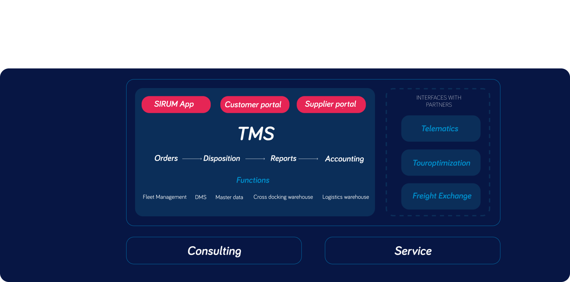 SIRUM TMS Product Overview