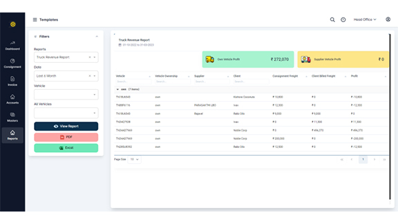 Revenue Report